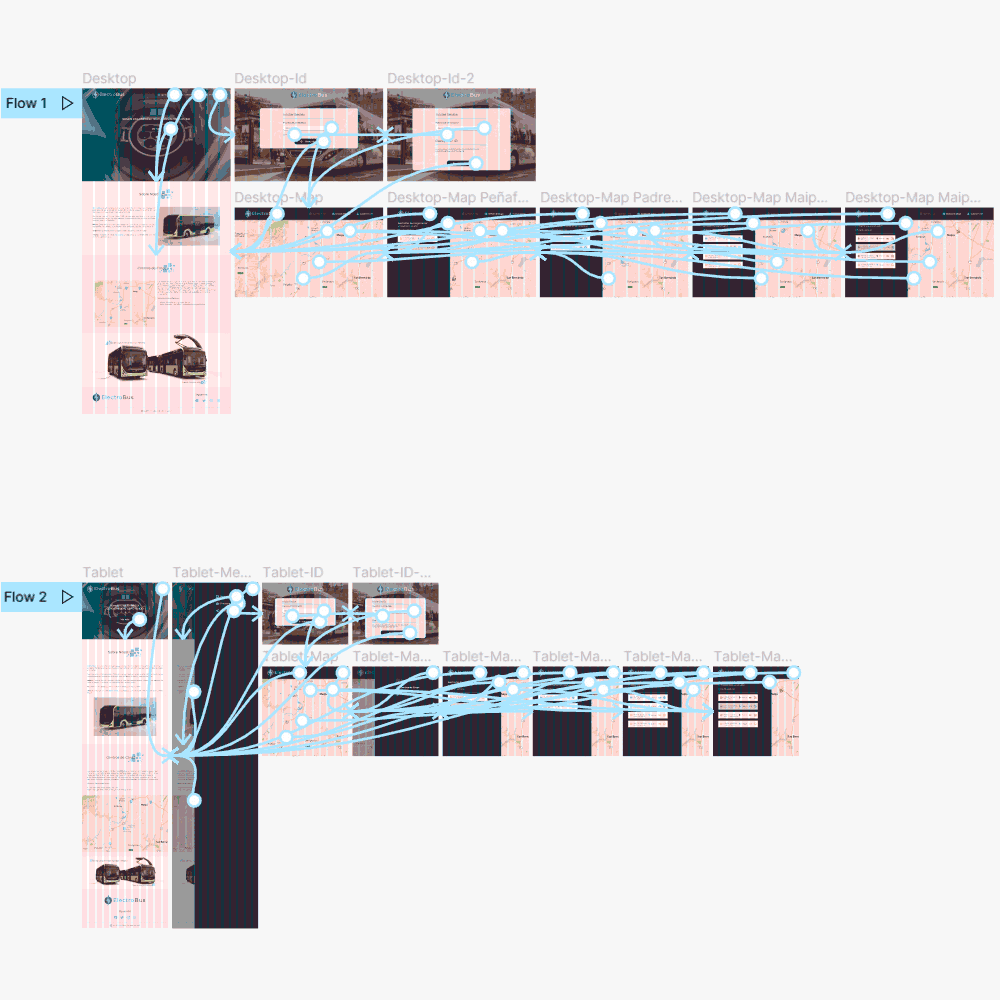 Flujo Sitio Web en Figma